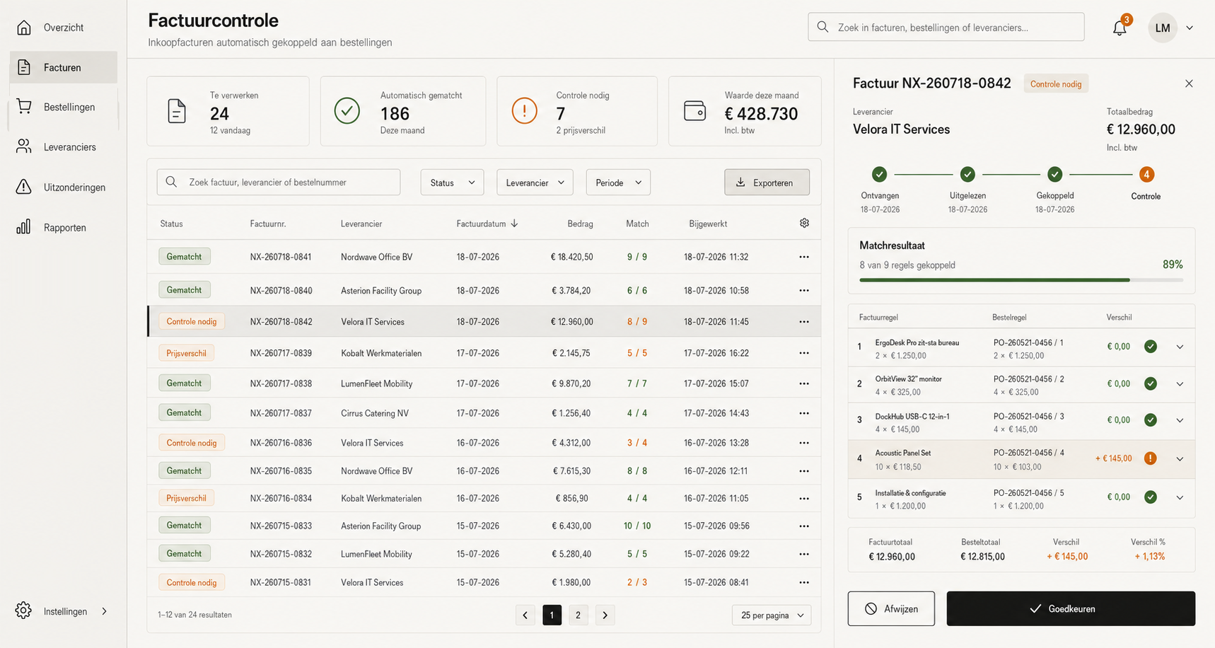 The Factuurcontrole invoice-matching dashboard: purchase invoices automatically linked to orders, with a per-line match panel.